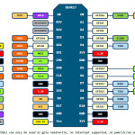 NodeMCU__v1.0_pinout